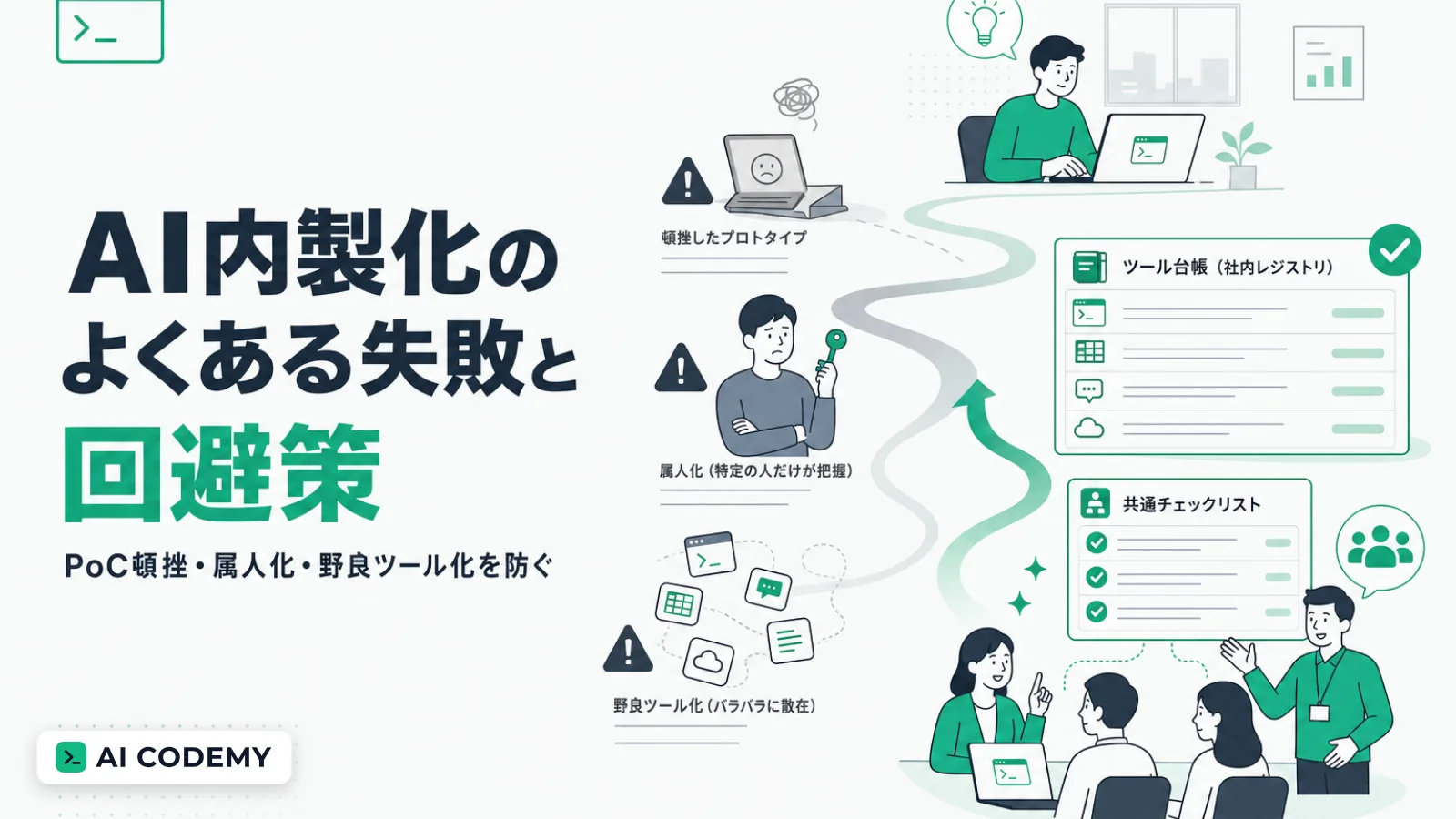 AI内製化でつまずく失敗パターンと、それを回避して成果につなげる運用設計を示すイメージイラスト