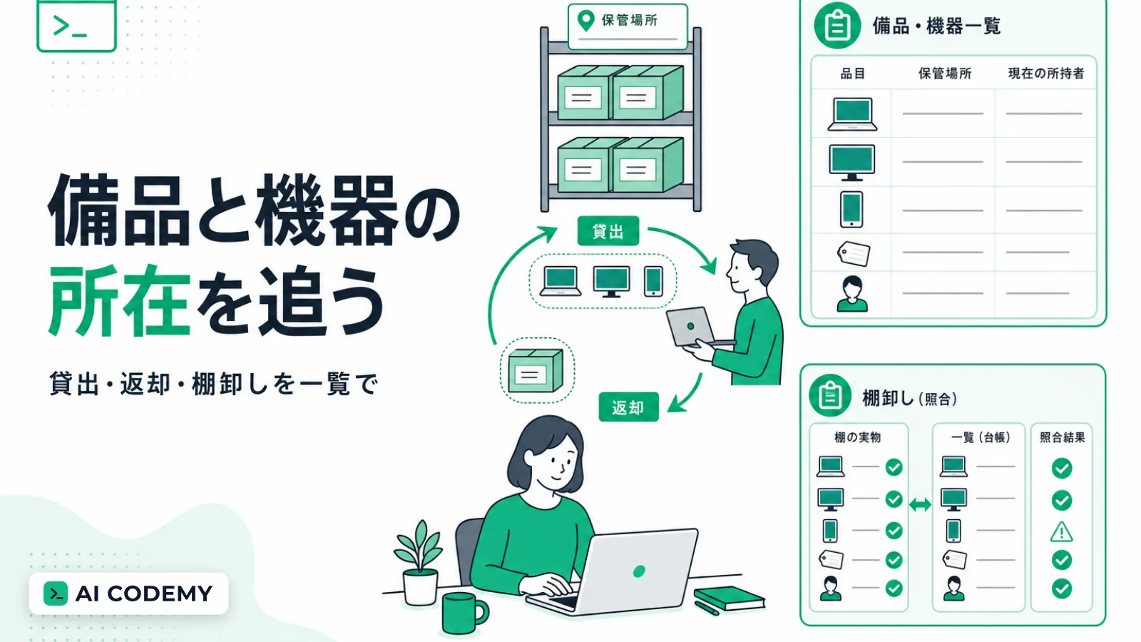 社内のパソコンやモニターや貸出備品の保管場所と利用者を一覧で管理し、貸出と返却を記録して棚卸しの差異を洗い出す仕組みをClaude Codeで内製する流れを示すイメージイラスト