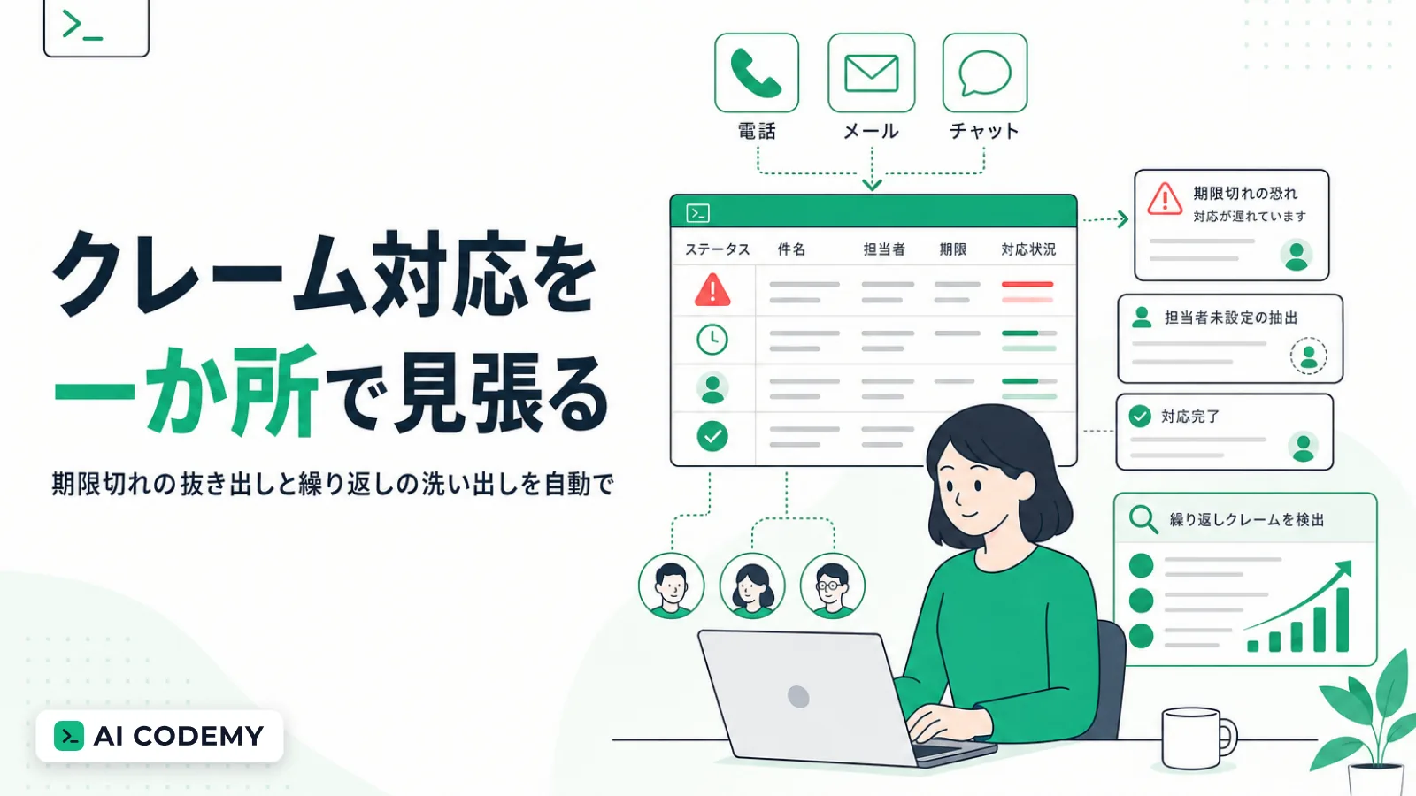 お客様からの苦情を一か所に記録し、対応の期限を見張り、繰り返し起きている内容を洗い出す仕組みをClaude Codeで内製する流れを示すイメージイラスト