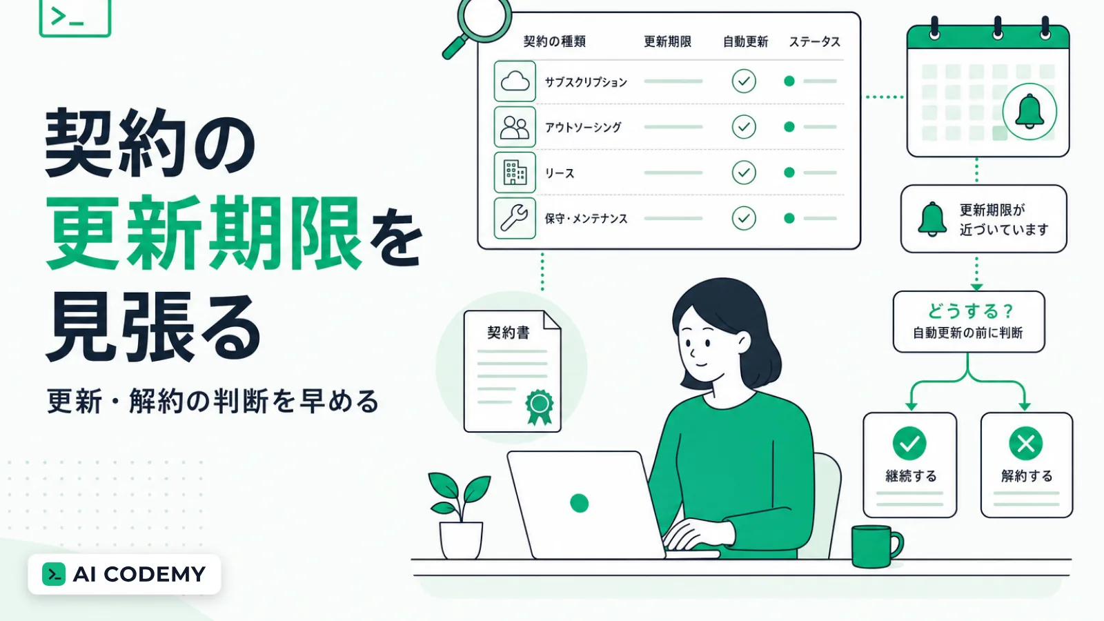 取引先ごとの契約の更新期限と自動更新の有無を一覧で管理し、期限が近づいたら知らせて更新か解約かの判断を早める仕組みをClaude Codeで内製する流れを示すイメージイラスト