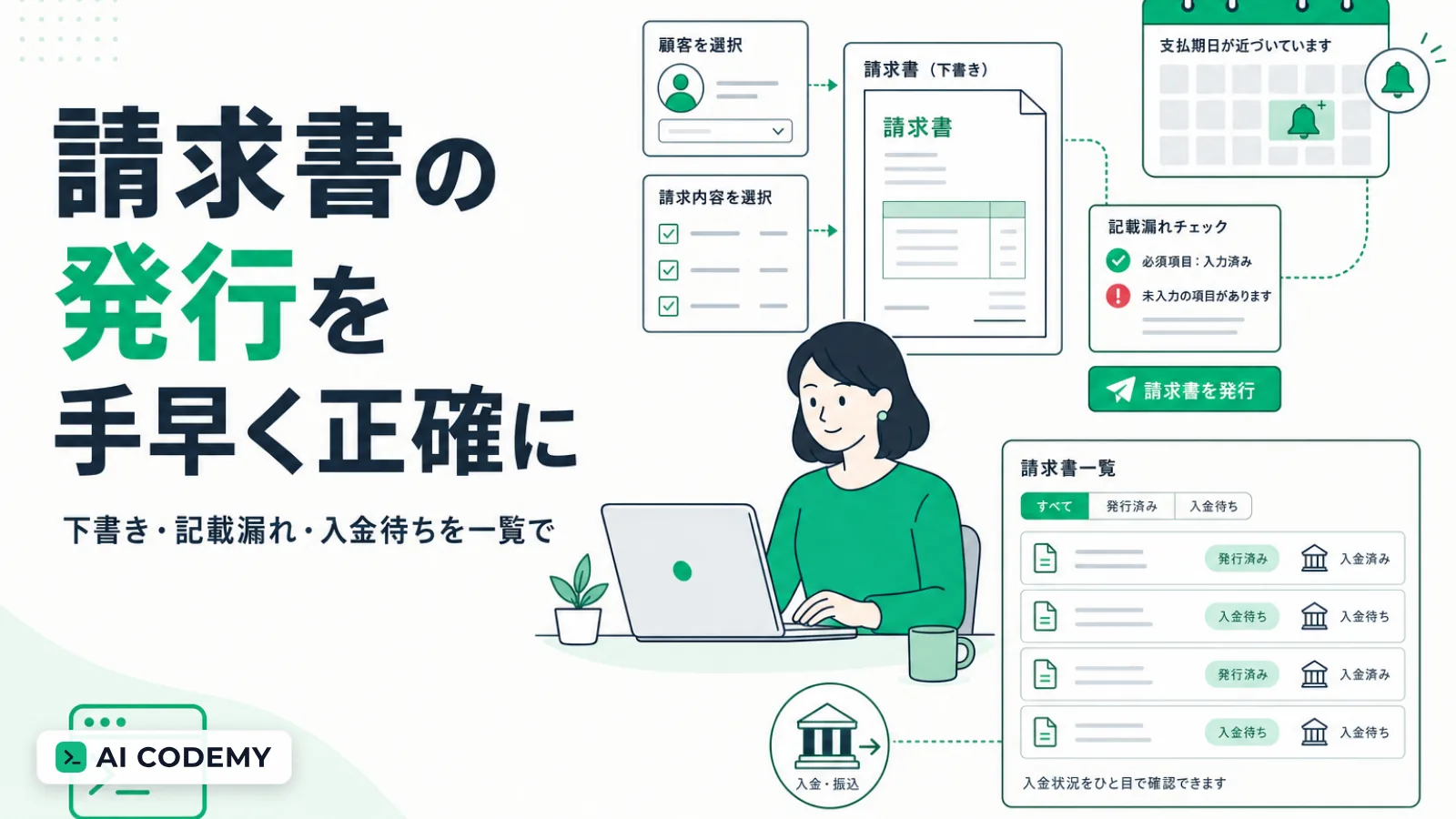 取引先と品目を選ぶと請求書の下書きが整い、記載漏れを指摘し、発行済みと入金待ちを一覧で追える仕組みをClaude Codeで内製する流れを示すイメージイラスト