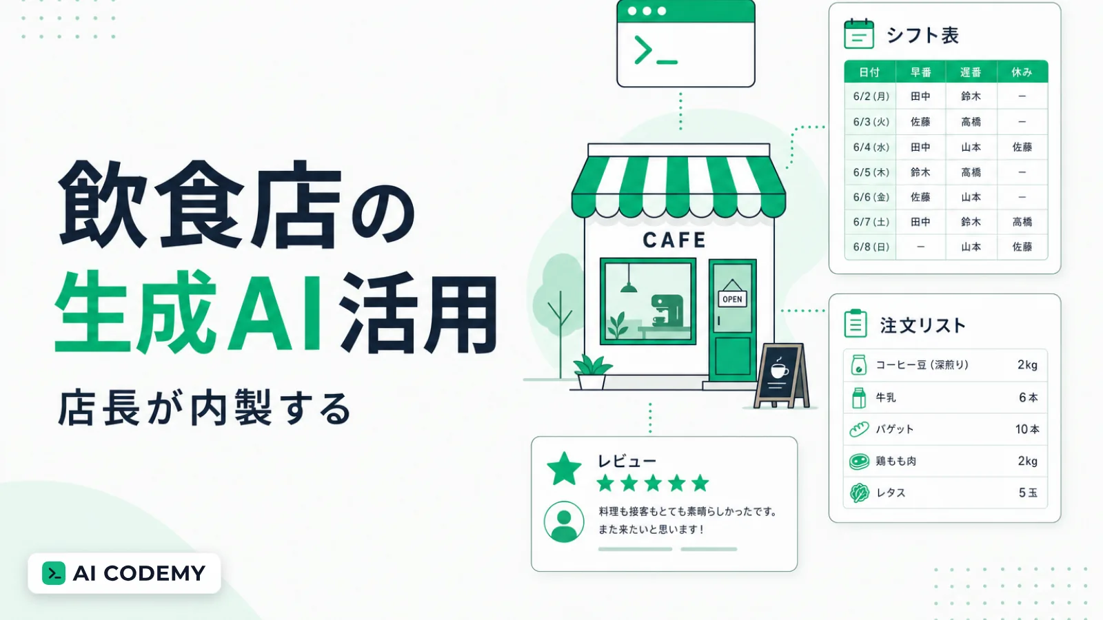 飲食店の店長がClaude Codeでシフト・発注・口コミ返信ツールを内製するイメージイラスト
