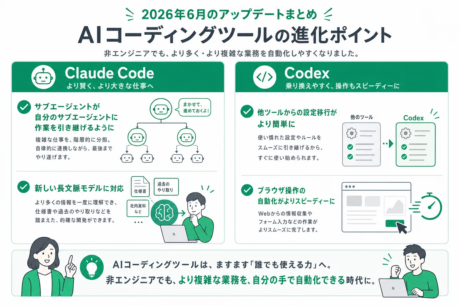 Claude CodeとCodexの主要アップデートの全体像