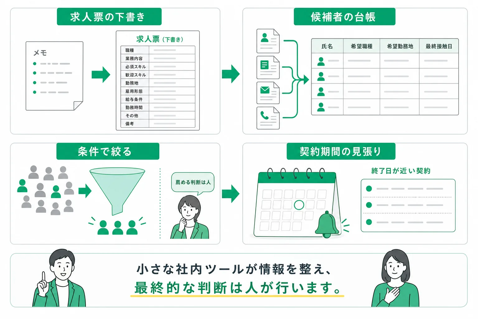 人材紹介・人材派遣の業務でClaude Codeを使える4つの領域